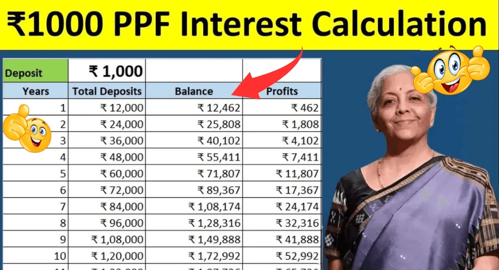 Post Office PPF Scheme 2025
